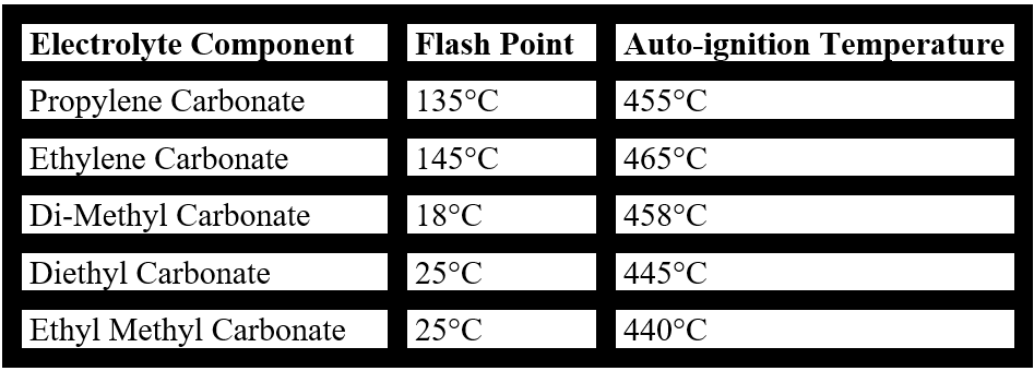 lithium-ion batteries graph 3