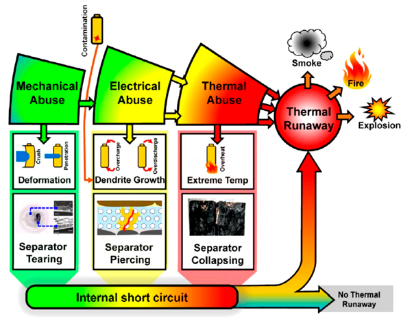 lithium-ion batteries graph 4